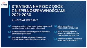 na granatowym tle napis strategia rzecz Osób z Niepełnosprawnościami na lata 2021 - 2030, poniżej po lewej kluczowe reformy